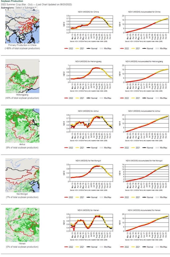 研究報(bào)告：干旱天氣對(duì)全球主要農(nóng)產(chǎn)品的影響
