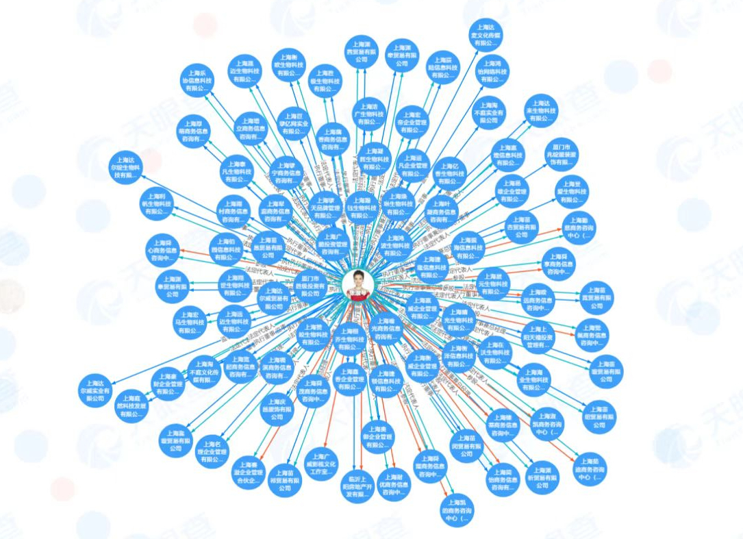 張庭夫婦轉(zhuǎn)戰(zhàn)東南亞，活動現(xiàn)場林瑞陽稱：下次見面希望你們每個人帶100個人