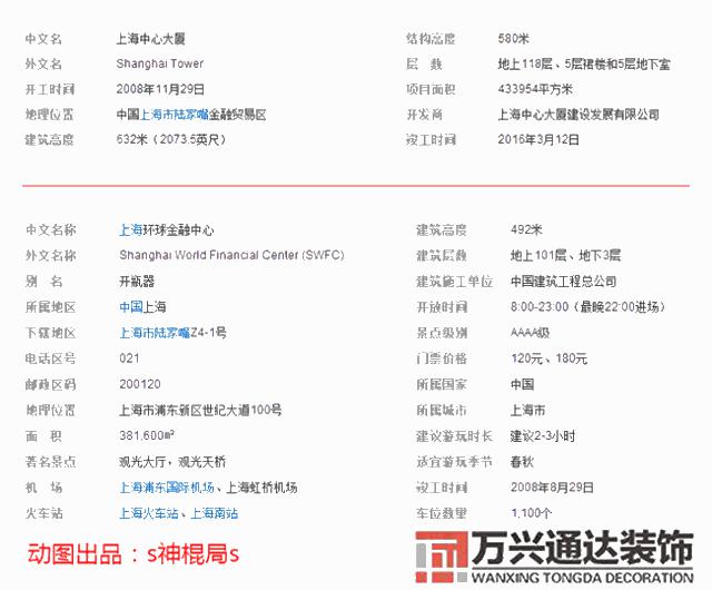 陸家嘴風(fēng)水戰(zhàn)局上海陸家嘴風(fēng)水戰(zhàn)局完整版