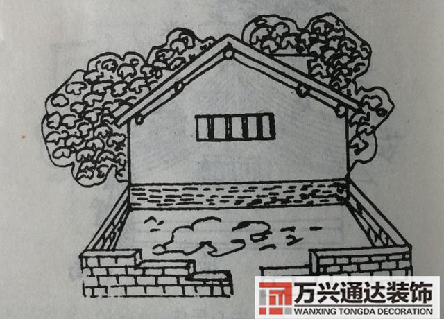 農(nóng)村宅基風(fēng)水農(nóng)村宅基風(fēng)水方位圖解大全