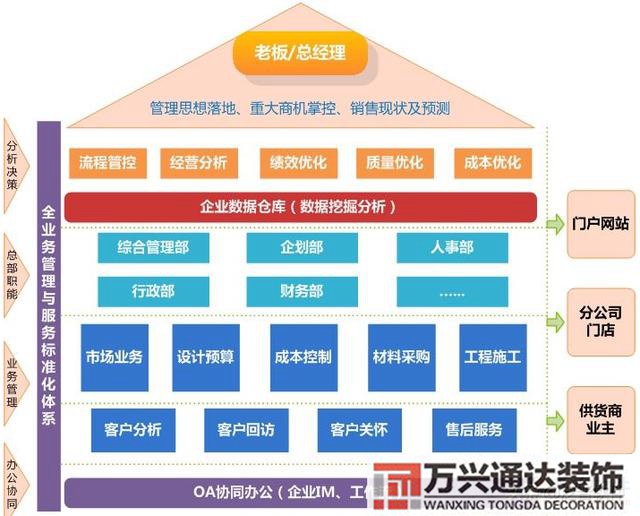 裝修管理系統(tǒng)裝修管理系統(tǒng)文獻(xiàn)翻譯