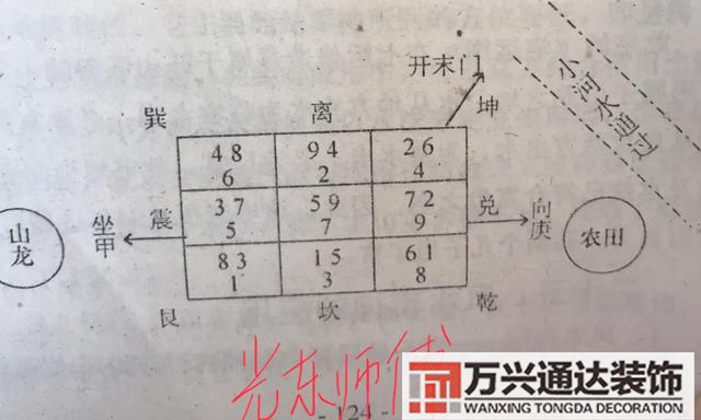 風水城門風水城門訣行門