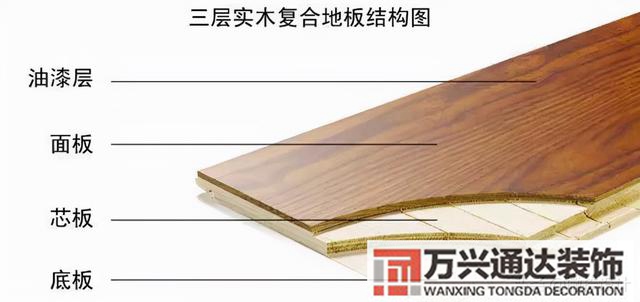 裝修的價(jià)格裝修要多少錢(qián)