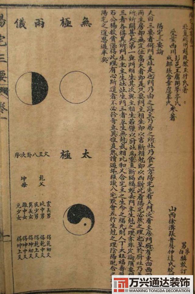 陽宅三要風(fēng)水陽宅三要風(fēng)水詳解