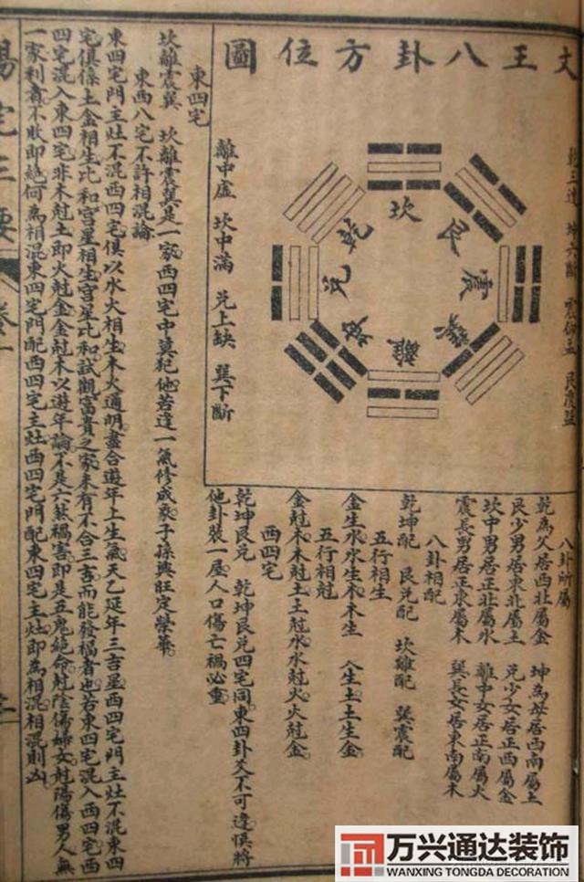 陽宅三要風(fēng)水陽宅三要風(fēng)水詳解