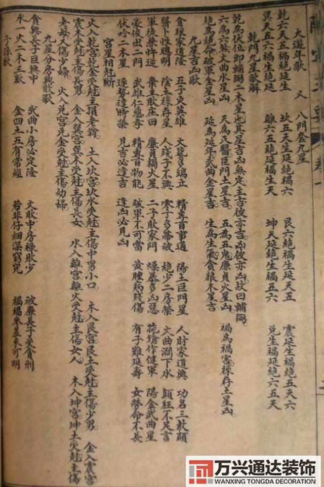 陽宅三要風(fēng)水陽宅三要風(fēng)水詳解