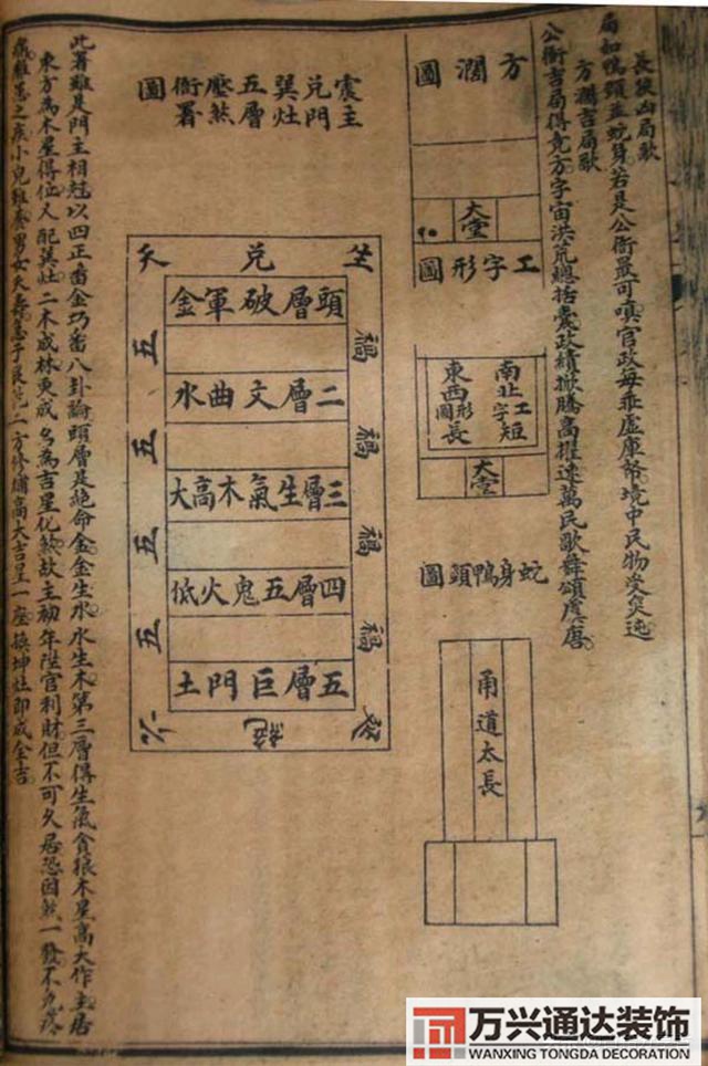 陽宅三要風(fēng)水陽宅三要風(fēng)水詳解