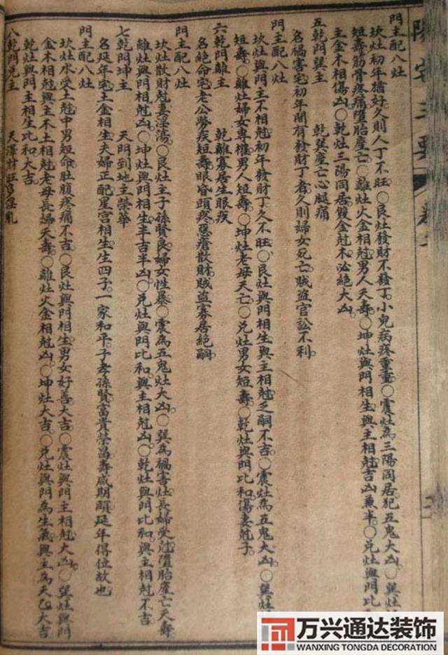 陽宅三要風(fēng)水陽宅三要風(fēng)水詳解