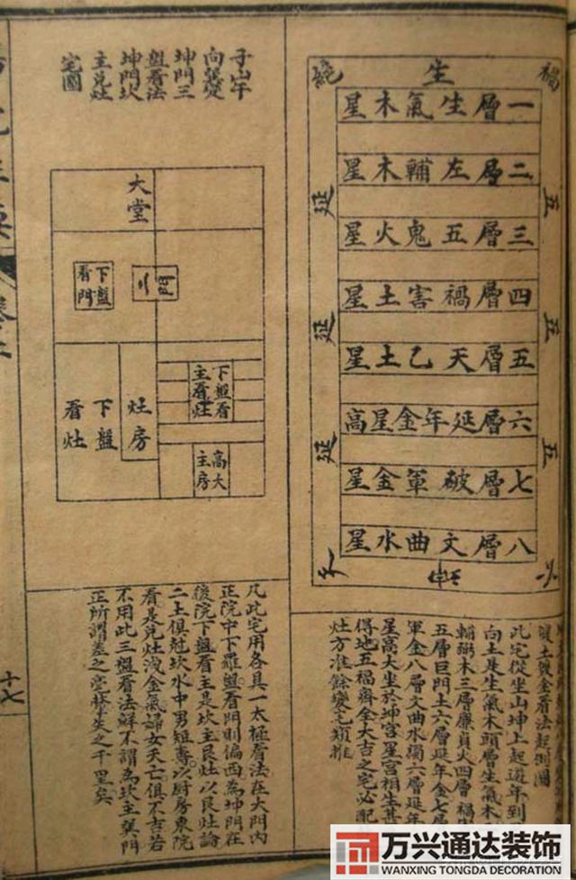 陽宅三要風(fēng)水陽宅三要風(fēng)水詳解