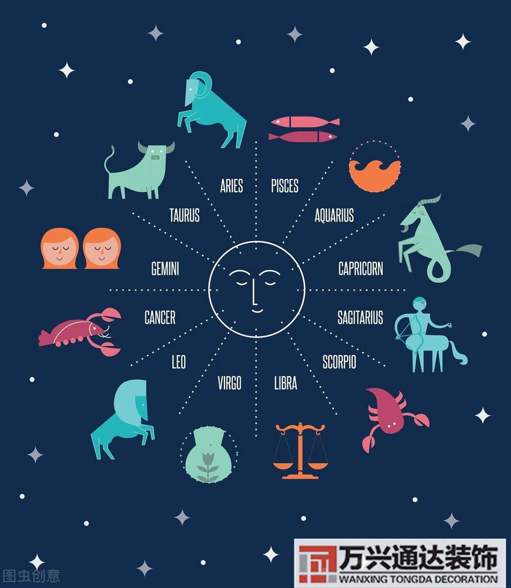 占星的風水占星小知識